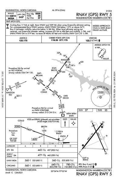 Washington-Warren Washington, NC (KOCW): RNAV (GPS) RWY 05 (IAP)