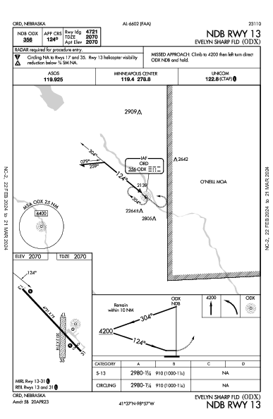 Evelyn Sharp Fld Ord, NE (KODX): NDB RWY 13 (IAP)