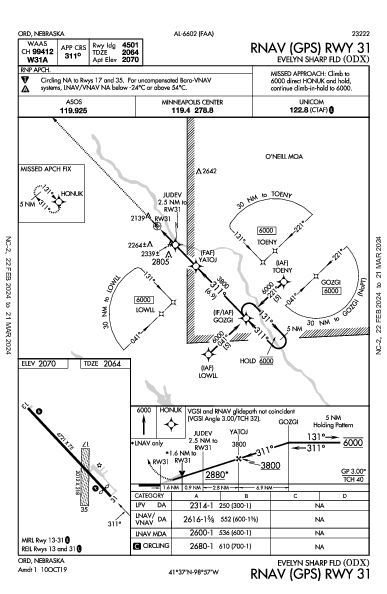 Evelyn Sharp Fld Ord, NE (KODX): RNAV (GPS) RWY 31 (IAP)