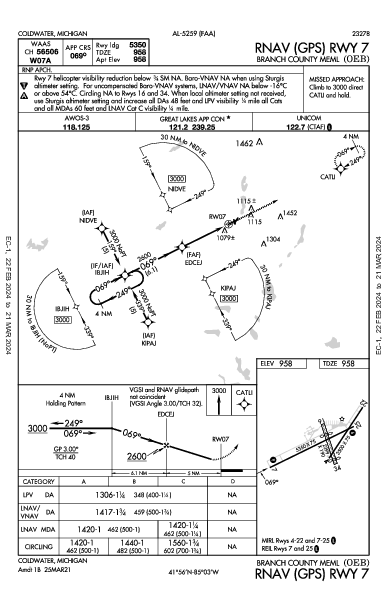 Branch County Meml Coldwater, MI (KOEB): RNAV (GPS) RWY 07 (IAP)