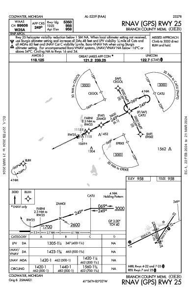 Branch County Meml Coldwater, MI (KOEB): RNAV (GPS) RWY 25 (IAP)