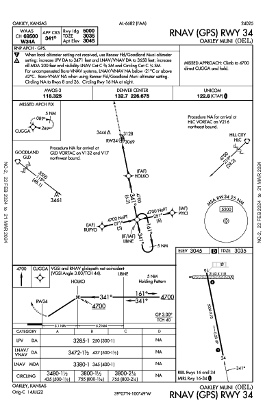 Oakley Muni Oakley, KS (KOEL): RNAV (GPS) RWY 34 (IAP)