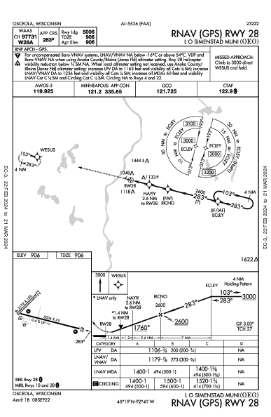 L O Simenstad Muni Osceola, WI (KOEO): RNAV (GPS) RWY 28 (IAP)