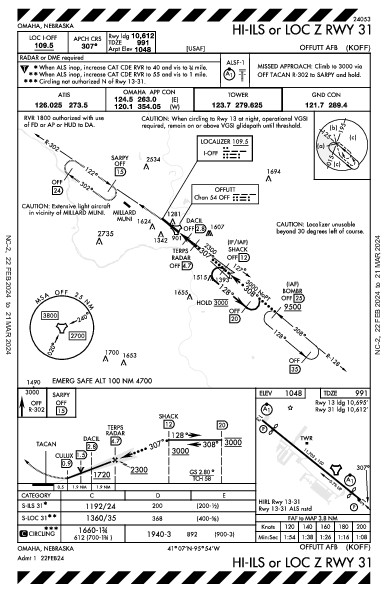 Offutt Afb Omaha, NE (KOFF): HI-ILS OR LOC Z RWY 31 (IAP)