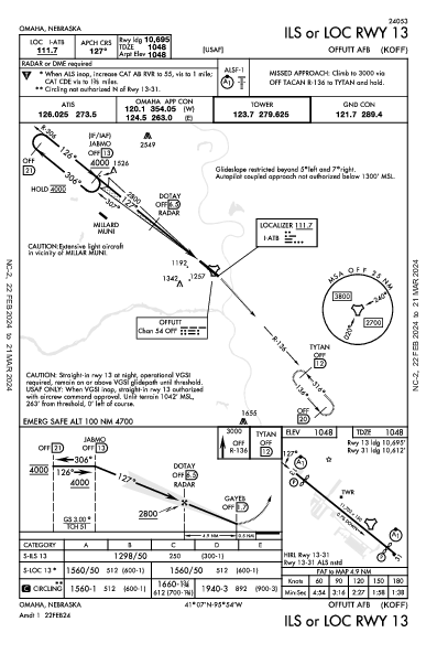 Offutt Afb Omaha, NE (KOFF): ILS OR LOC RWY 13 (IAP)
