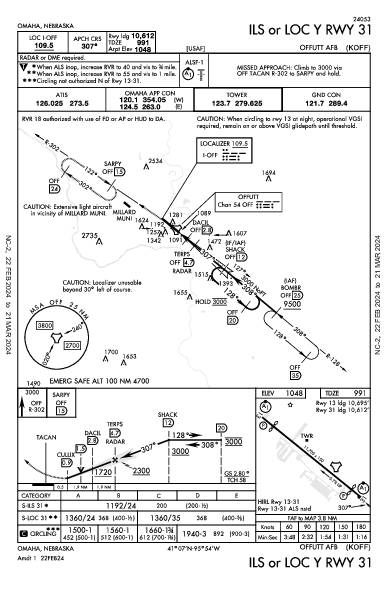 Offutt Afb Omaha, NE (KOFF): ILS OR LOC Y RWY 31 (IAP)