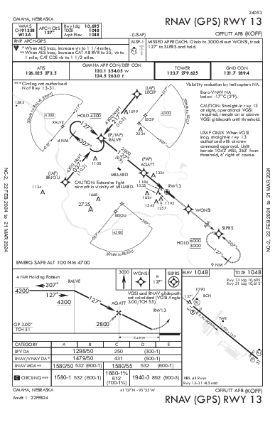 Offutt Afb Omaha, NE (KOFF): RNAV (GPS) RWY 13 (IAP)
