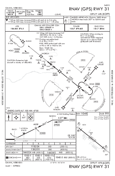 Offutt Afb Omaha, NE (KOFF): RNAV (GPS) RWY 31 (IAP)