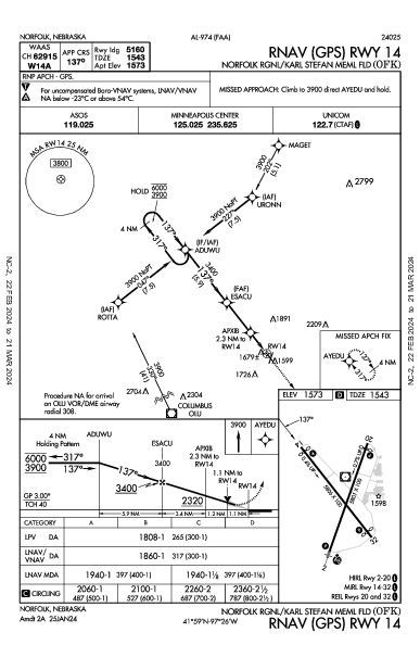 Norfolk Rgnl/Karl Stefan Meml Fld Norfolk, NE (KOFK): RNAV (GPS) RWY 14 (IAP)