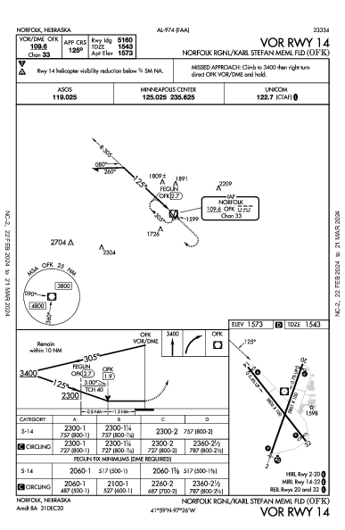 Norfolk Rgnl/Karl Stefan Meml Fld Norfolk, NE (KOFK): VOR RWY 14 (IAP)