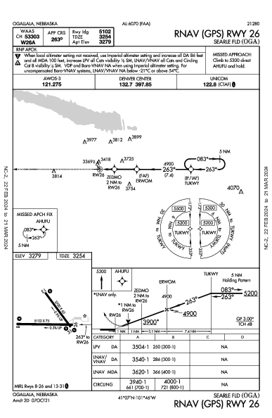 Searle Fld Ogallala, NE (KOGA): RNAV (GPS) RWY 26 (IAP)