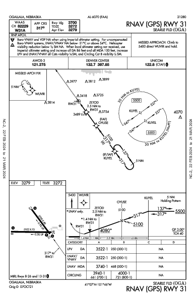 Searle Fld Ogallala, NE (KOGA): RNAV (GPS) RWY 31 (IAP)