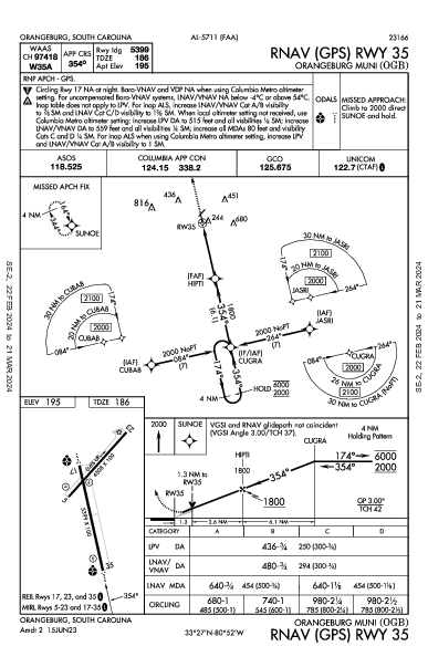 Orangeburg Muni Orangeburg, SC (KOGB): RNAV (GPS) RWY 35 (IAP)