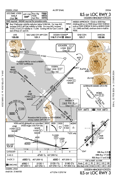 Ogden-Hinckley Ogden, UT (KOGD): ILS OR LOC RWY 03 (IAP)