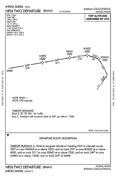 カフルイ空港 Kahului, HI (PHOG): NPLII TWO (RNAV) (DP)