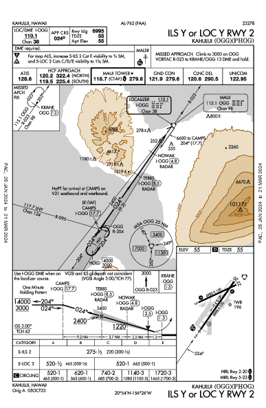 Kahului Kahului, HI (PHOG): ILS Y OR LOC Y RWY 02 (IAP)