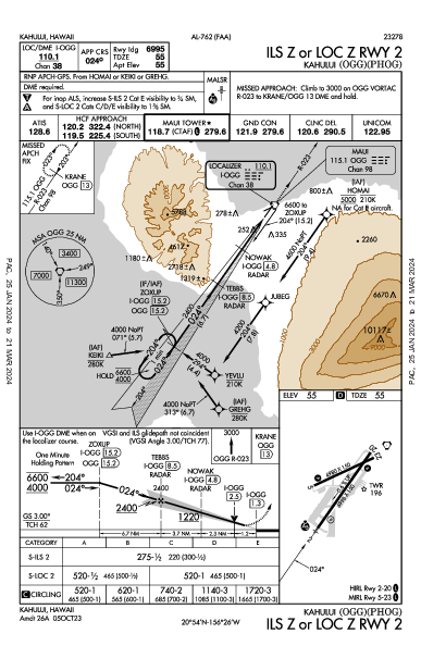 カフルイ空港 Kahului, HI (PHOG): ILS Z OR LOC Z RWY 02 (IAP)