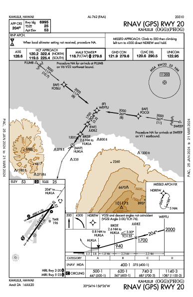 Kahului Kahului, HI (PHOG): RNAV (GPS) RWY 20 (IAP)