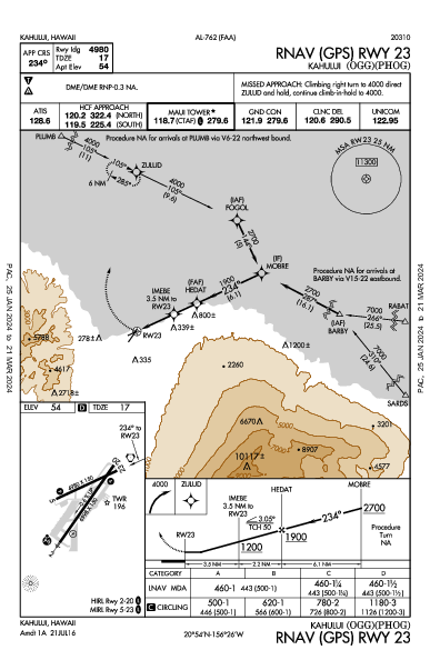 Kahului Kahului, HI (PHOG): RNAV (GPS) RWY 23 (IAP)