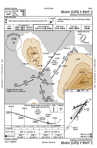 カフルイ空港 Kahului, HI (PHOG): RNAV (GPS) Y RWY 02 (IAP)
