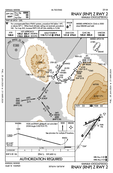 Kahului Kahului, HI (PHOG): RNAV (RNP) Z RWY 02 (IAP)