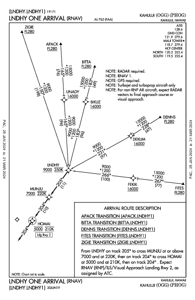 カフルイ空港 Kahului, HI (PHOG): LNDHY ONE (RNAV) (STAR)