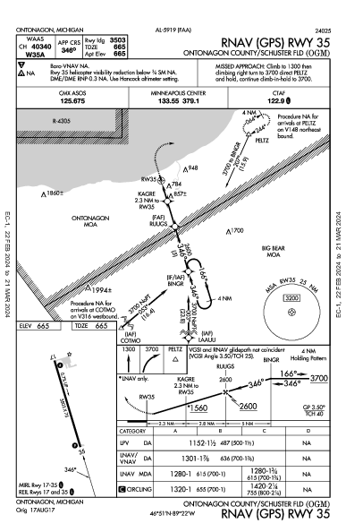 Ontonagon County Ontonagon, MI (KOGM): RNAV (GPS) RWY 35 (IAP)