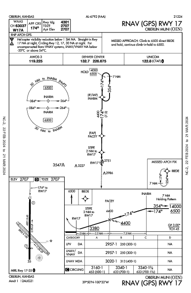 Oberlin Muni Oberlin, KS (KOIN): RNAV (GPS) RWY 17 (IAP)