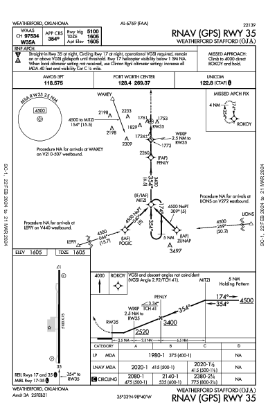 Weatherford Stafford Weatherford, OK (KOJA): RNAV (GPS) RWY 35 (IAP)