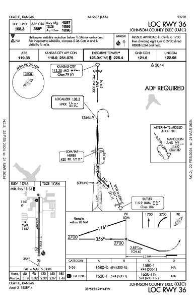 Johnson County Exec Olathe, KS (KOJC): LOC RWY 36 (IAP)