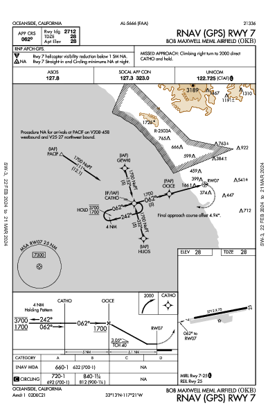 Bob Maxwell Meml Airfield Oceanside, CA (KOKB): RNAV (GPS) RWY 07 (IAP)