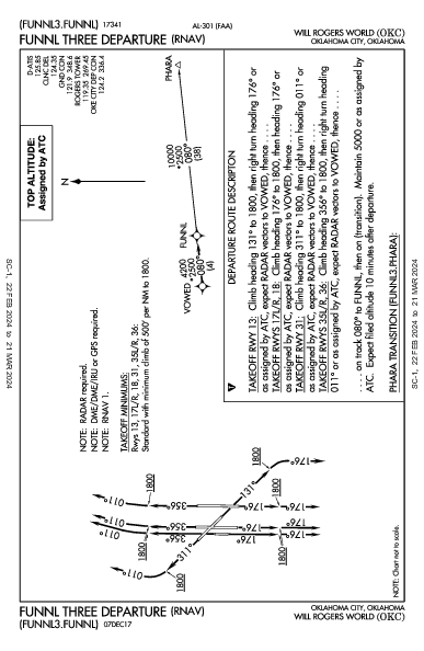 Will Rogers World Oklahoma City, OK (KOKC): FUNNL THREE (RNAV) (DP)