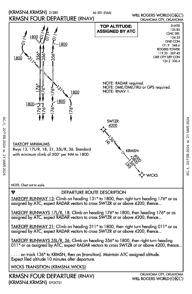Will Rogers World Oklahoma City, OK (KOKC): KRMSN FOUR (RNAV) (DP)
