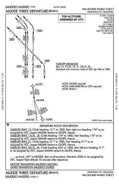 Will Rogers World Oklahoma City, OK (KOKC): MUDDE THREE (RNAV) (DP)