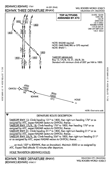 威尔·罗杰斯世界机场 Oklahoma City, OK (KOKC): RDHWK THREE (RNAV) (DP)