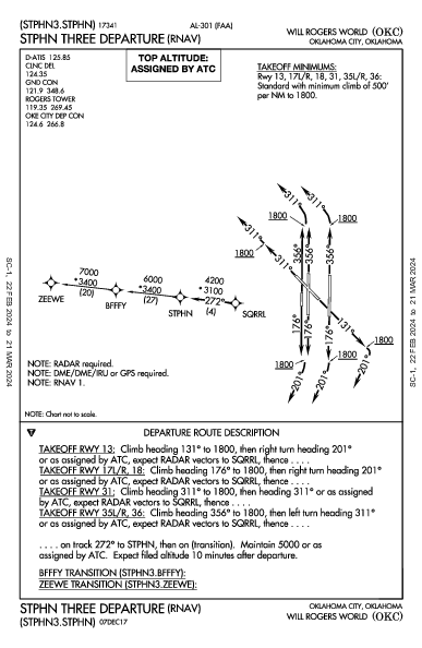 Will Rogers World Oklahoma City, OK (KOKC): STPHN THREE (RNAV) (DP)