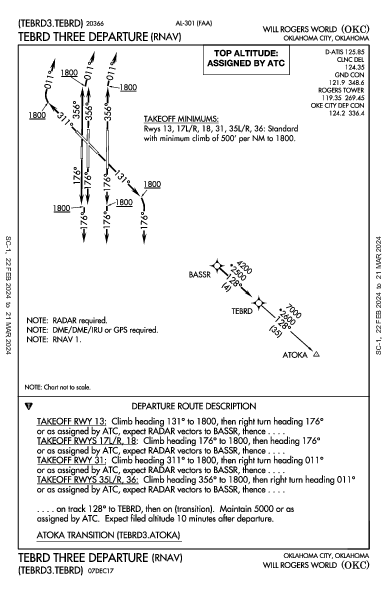 Will Rogers World Oklahoma City, OK (KOKC): TEBRD THREE (RNAV) (DP)