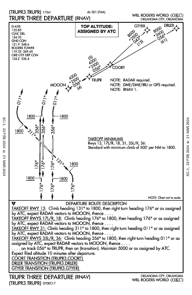 威尔·罗杰斯世界机场 Oklahoma City, OK (KOKC): TRUPR THREE (RNAV) (DP)