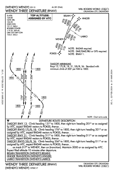 Оклахома-Сити Oklahoma City, OK (KOKC): WENDY THREE (RNAV) (DP)