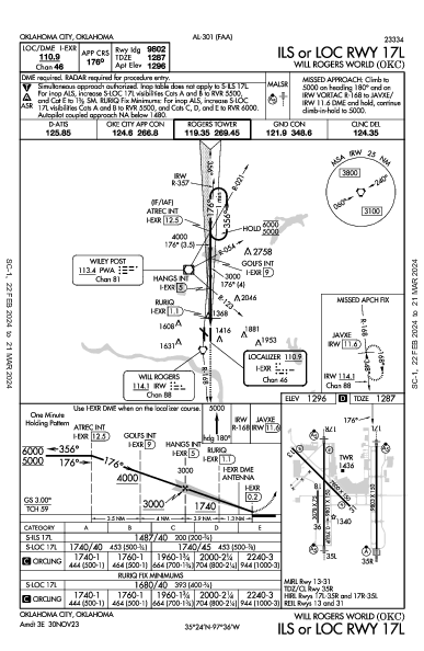 Will Rogers World Oklahoma City, OK (KOKC): ILS OR LOC RWY 17L (IAP)