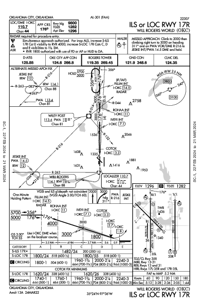 Will Rogers World Oklahoma City, OK (KOKC): ILS OR LOC RWY 17R (IAP)