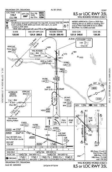 Will Rogers World Oklahoma City, OK (KOKC): ILS OR LOC RWY 35L (IAP)