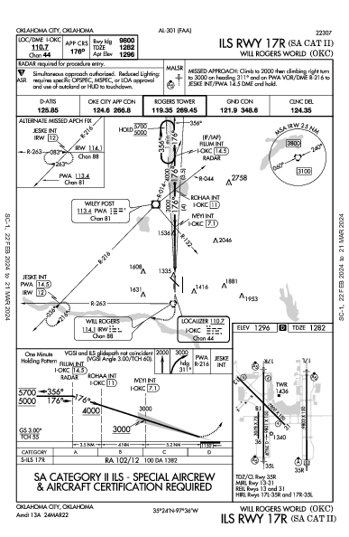 Will Rogers World Oklahoma City, OK (KOKC): ILS RWY 17R (SA CAT II) (IAP)