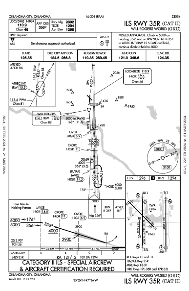 威尔·罗杰斯世界机场 Oklahoma City, OK (KOKC): ILS RWY 35R (CAT II) (IAP)