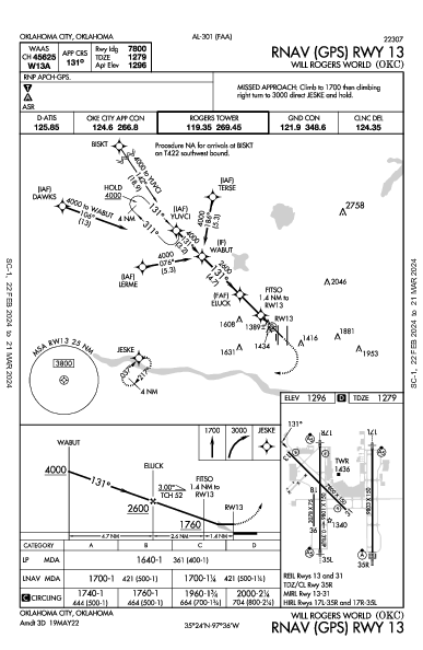 Оклахома-Сити Oklahoma City, OK (KOKC): RNAV (GPS) RWY 13 (IAP)