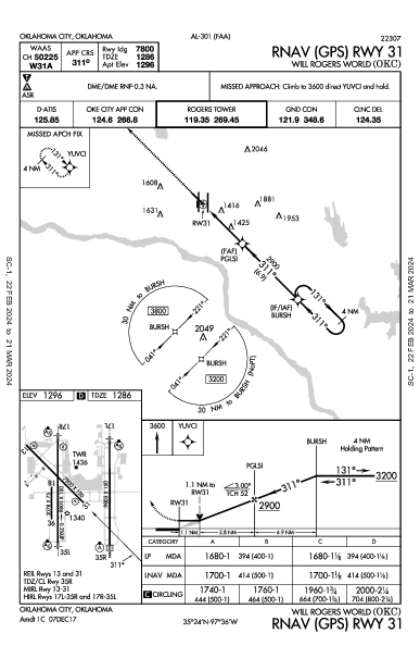 Оклахома-Сити Oklahoma City, OK (KOKC): RNAV (GPS) RWY 31 (IAP)