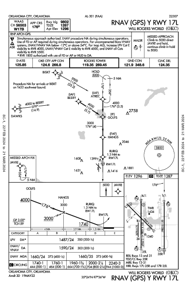 OKC Will Rogers Intl Oklahoma City, OK (KOKC): RNAV (GPS) Y RWY 17L (IAP)