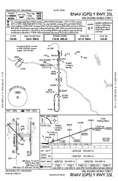 Will Rogers World Oklahoma City, OK (KOKC): RNAV (GPS) Y RWY 35L (IAP)