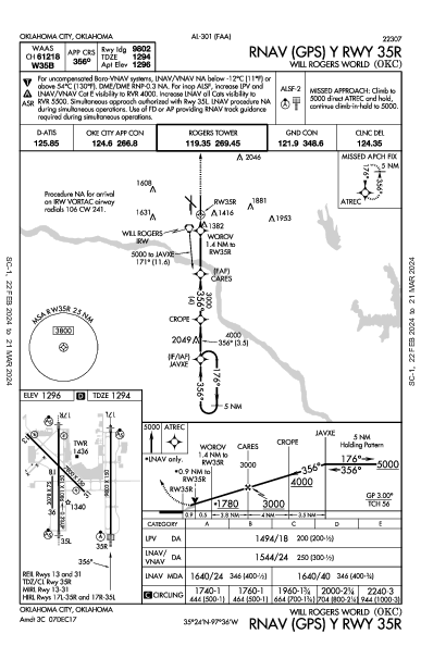OKC Will Rogers Intl Oklahoma City, OK (KOKC): RNAV (GPS) Y RWY 35R (IAP)