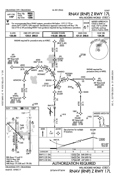 OKC Will Rogers Intl Oklahoma City, OK (KOKC): RNAV (RNP) Z RWY 17L (IAP)